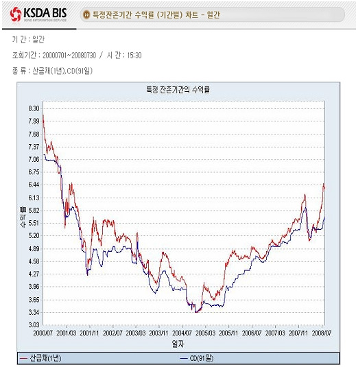 농협중앙회하남시지부 이미지