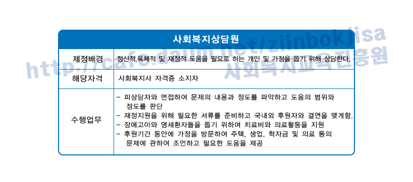 사회복지상담원 이미지